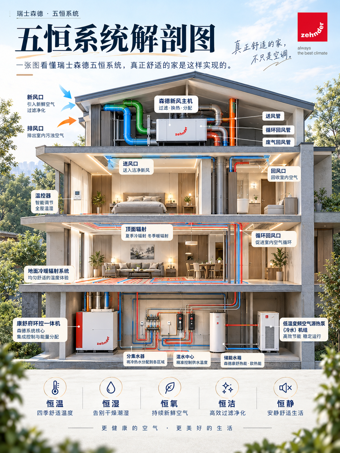 孝感一栋别墅的五恒系统，到底藏了多少东西？